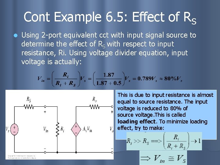 Cont Example 6. 5: Effect of RS l Using 2 -port equivalent cct with