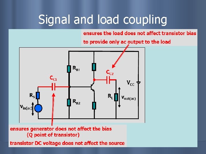 Signal and load coupling 