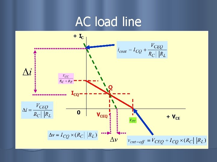 AC load line + IC Q ICQ 0 VCEQ + VCE 