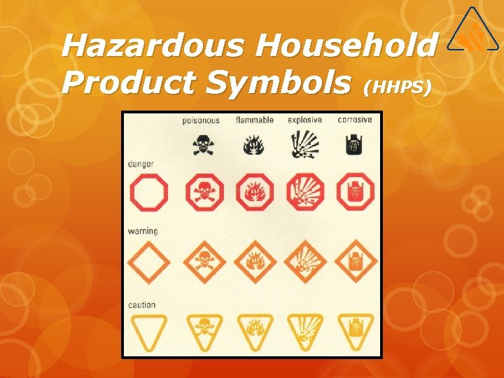Hazardous Household Product Symbols (HHPS)  Hazardous Household Product Symbols (HHPS)
