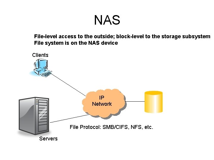 NAS File-level access to the outside; block-level to the storage subsystem File system is