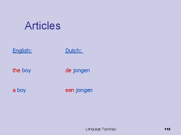 Articles English: Dutch: the boy de jongen a boy een jongen Language Typology 112