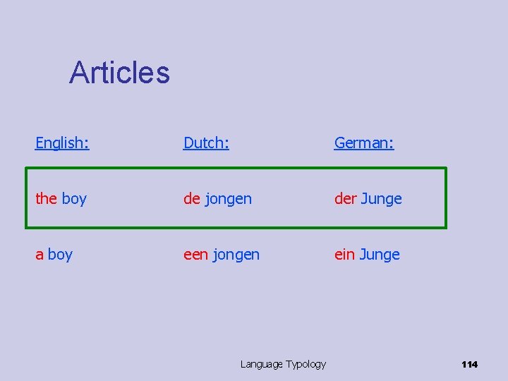 Articles English: Dutch: German: the boy de jongen der Junge a boy een jongen