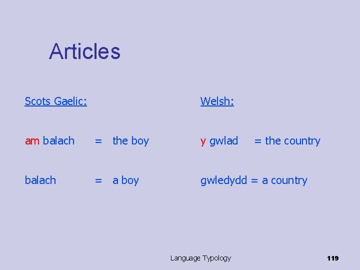 Articles Scots Gaelic: Welsh: am balach = the boy y gwlad balach = a