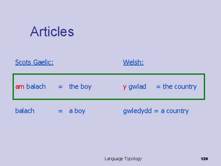 Articles Scots Gaelic: Welsh: am balach = the boy y gwlad balach = a