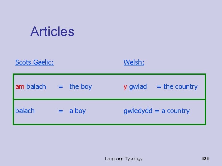 Articles Scots Gaelic: Welsh: am balach = the boy y gwlad balach = a