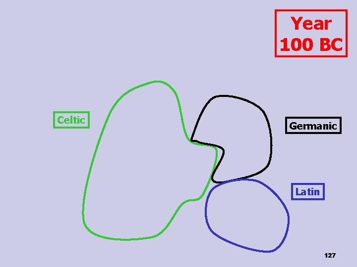 Year 100 BC Celtic Germanic Latin 127 