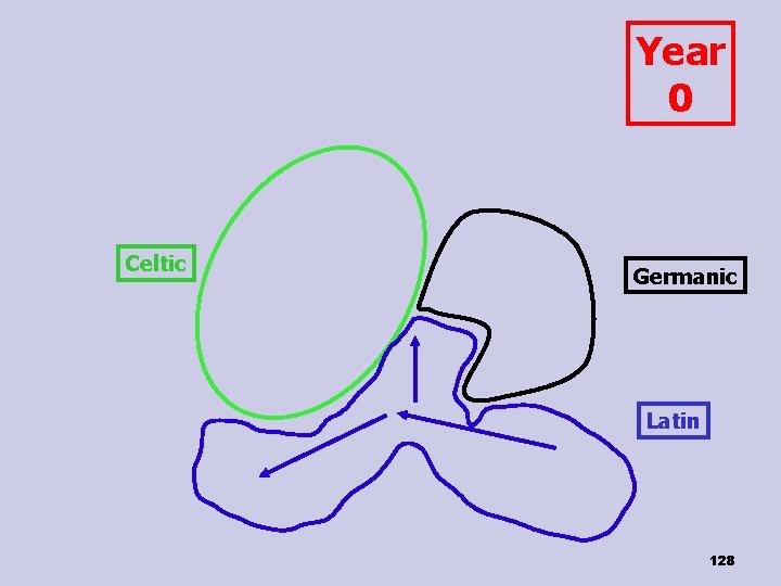 Year 0 Celtic Germanic Latin 128 