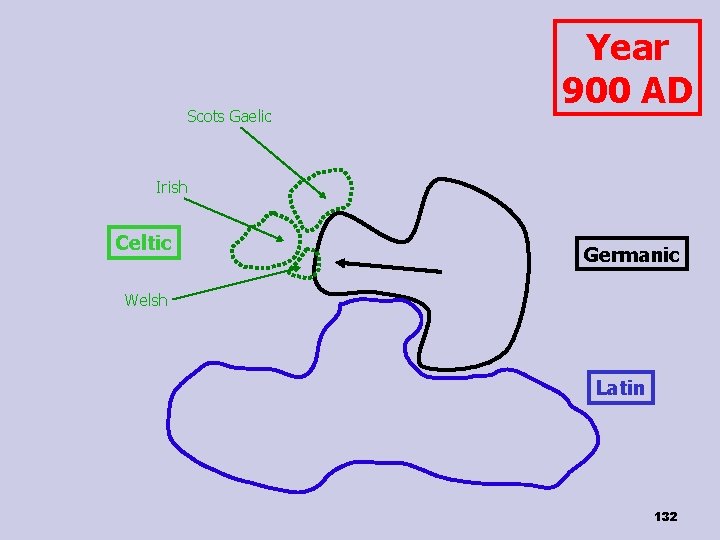 Scots Gaelic Year 900 AD Irish Celtic Germanic Welsh Latin 132 