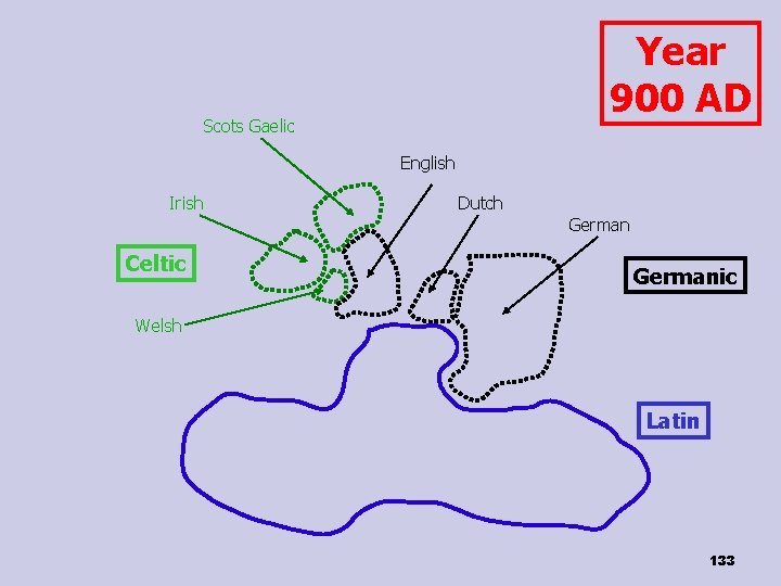 Year 900 AD Scots Gaelic English Irish Dutch German Celtic Germanic Welsh Latin 133