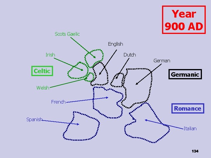 Year 900 AD Scots Gaelic English Irish Dutch German Celtic Germanic Welsh French Romance