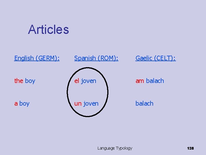 Articles English (GERM): Spanish (ROM): Gaelic (CELT): the boy el joven am balach a