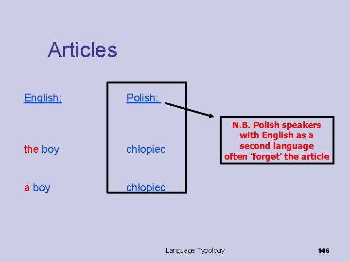 Articles English: Polish: the boy chłopiec a boy chłopiec N. B. Polish speakers with