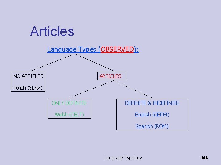 Articles Language Types (OBSERVED): NO ARTICLES Polish (SLAV) ONLY DEFINITE & INDEFINITE Welsh (CELT)