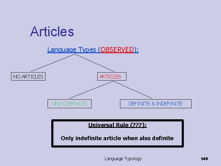 Articles Language Types (OBSERVED): NO ARTICLES ONLY DEFINITE & INDEFINITE Universal Rule (? ?