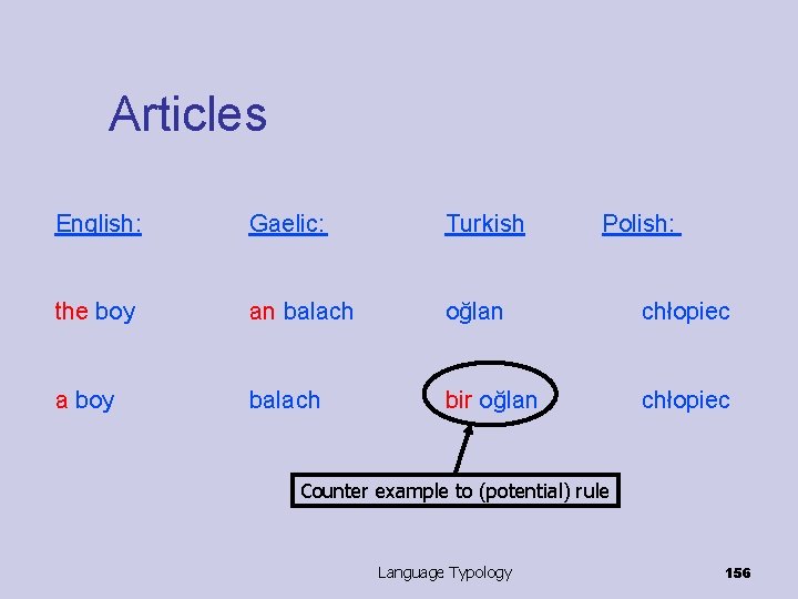 Articles English: Gaelic: Turkish Polish: the boy an balach oğlan chłopiec a boy balach
