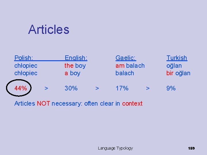 Articles Polish: chłopiec 44% English: the boy a boy > 30% Gaelic: am balach