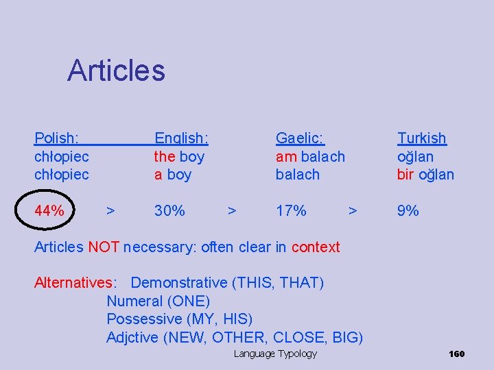 Articles Polish: chłopiec 44% English: the boy a boy > 30% Gaelic: am balach