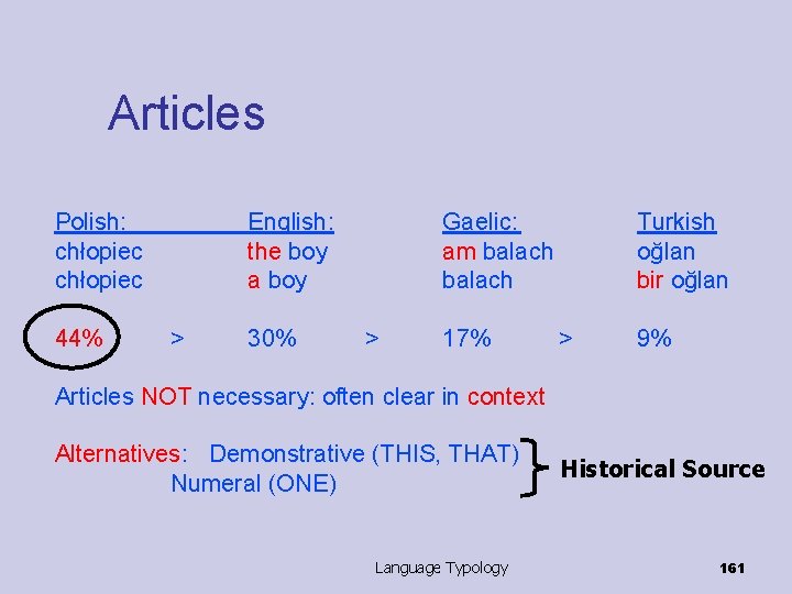 Articles Polish: chłopiec 44% English: the boy a boy > 30% Gaelic: am balach