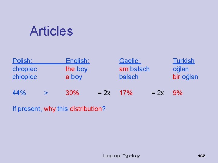 Articles Polish: chłopiec 44% English: the boy a boy > 30% Gaelic: am balach