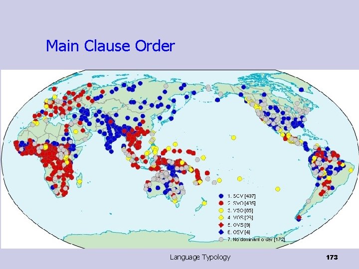 Main Clause Order Language Typology 173 