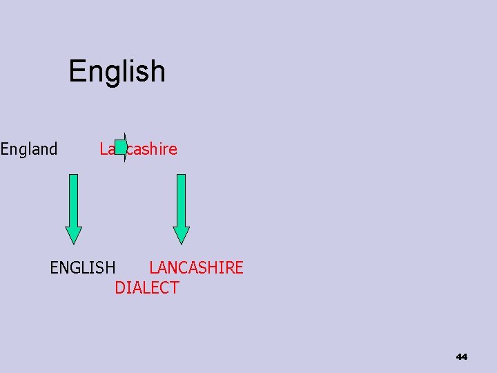 English England Lancashire ENGLISH LANCASHIRE DIALECT 44 