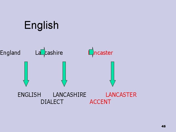 English England Lancashire Lancaster ENGLISH LANCASHIRE LANCASTER DIALECT ACCENT 45 