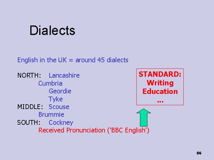 Dialects English in the UK = around 45 dialects STANDARD: NORTH: Lancashire Writing Cumbria