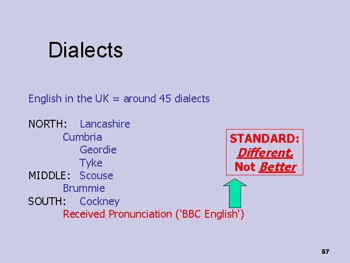 Dialects English in the UK = around 45 dialects NORTH: Lancashire Cumbria STANDARD: Geordie