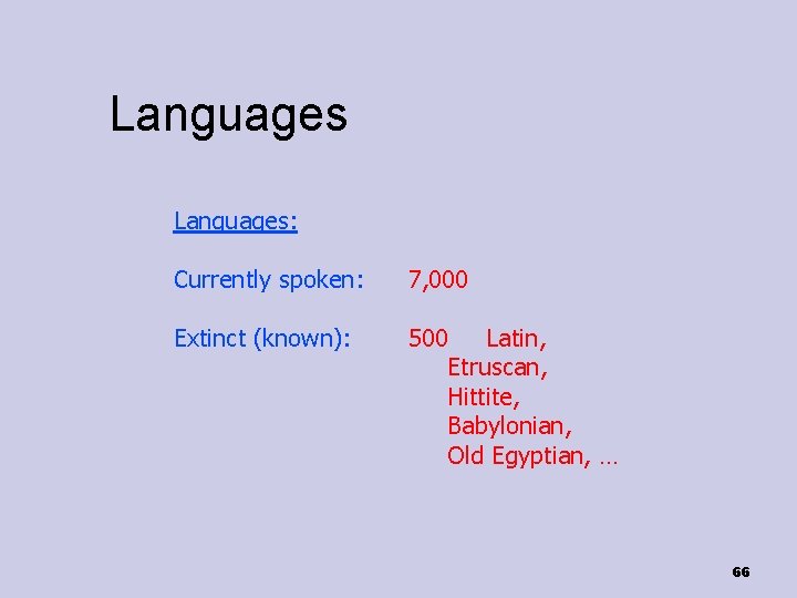 Languages: Currently spoken: 7, 000 Extinct (known): 500 Latin, Etruscan, Hittite, Babylonian, Old Egyptian,