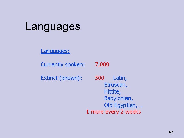 Languages: Currently spoken: Extinct (known): 7, 000 500 Latin, Etruscan, Hittite, Babylonian, Old Egyptian,