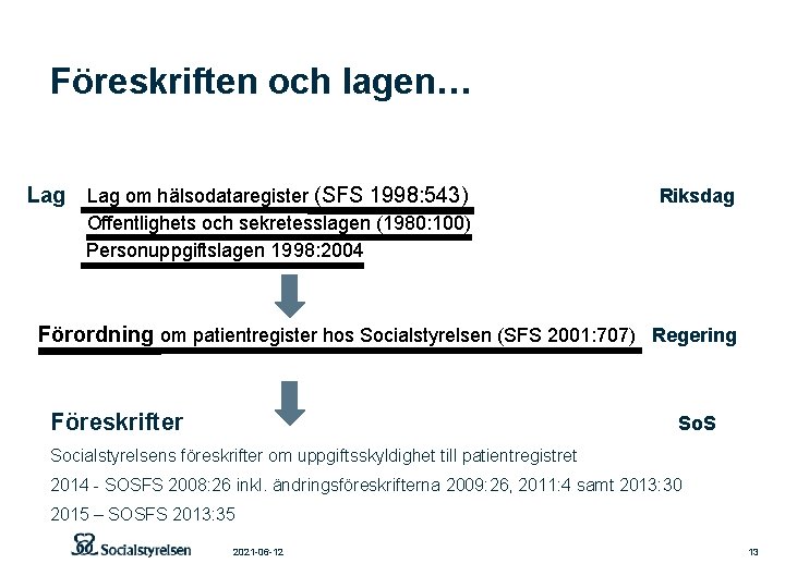 Föreskriften och lagen… Lag om hälsodataregister (SFS 1998: 543) Riksdag Offentlighets och sekretesslagen (1980: