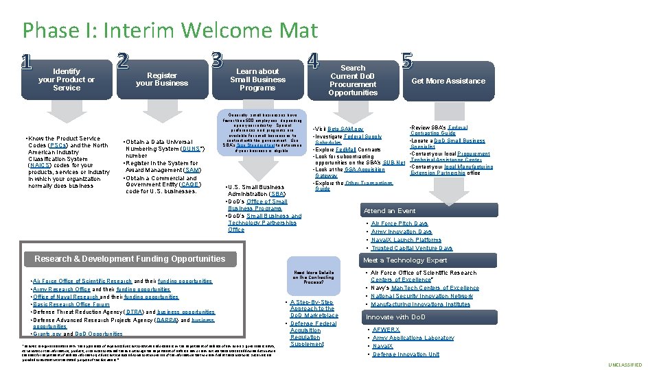 Phase I: Interim Welcome Mat 3 2 4 1 Identify your Product or Service