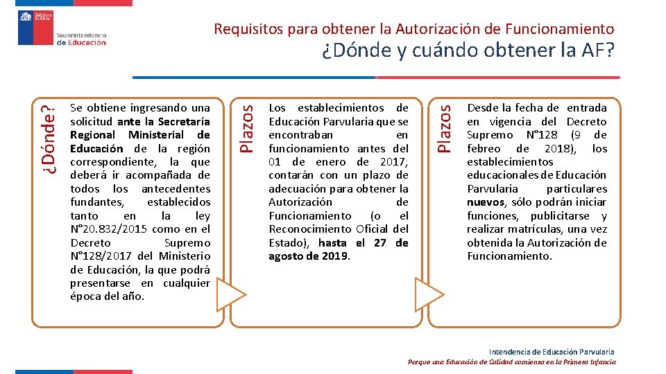 Requisitos para obtener la Autorización de Funcionamiento Los establecimientos de Educación Parvularia que se