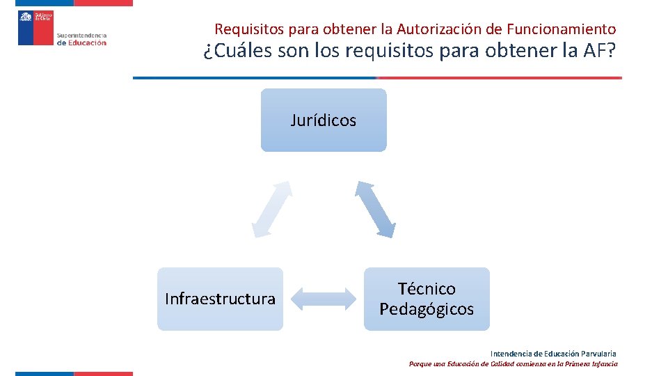 Requisitos para obtener la Autorización de Funcionamiento ¿Cuáles son los requisitos para obtener la