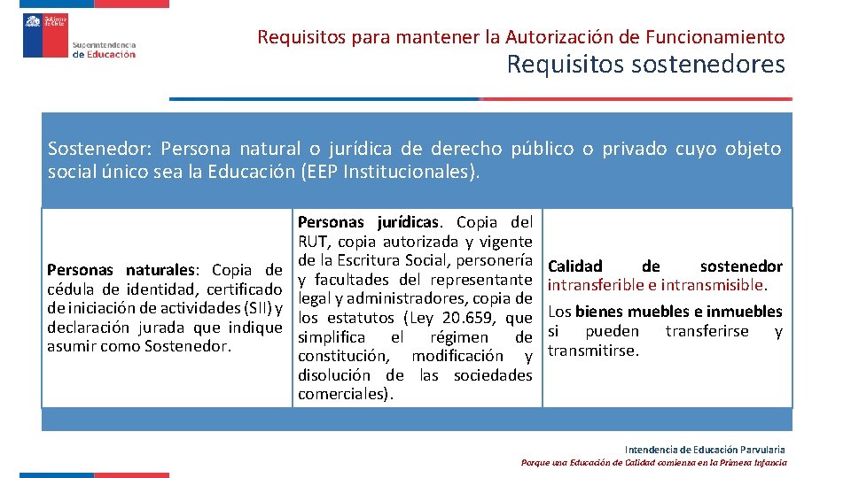 Requisitos para mantener la Autorización de Funcionamiento Requisitos sostenedores Sostenedor: Persona natural o jurídica