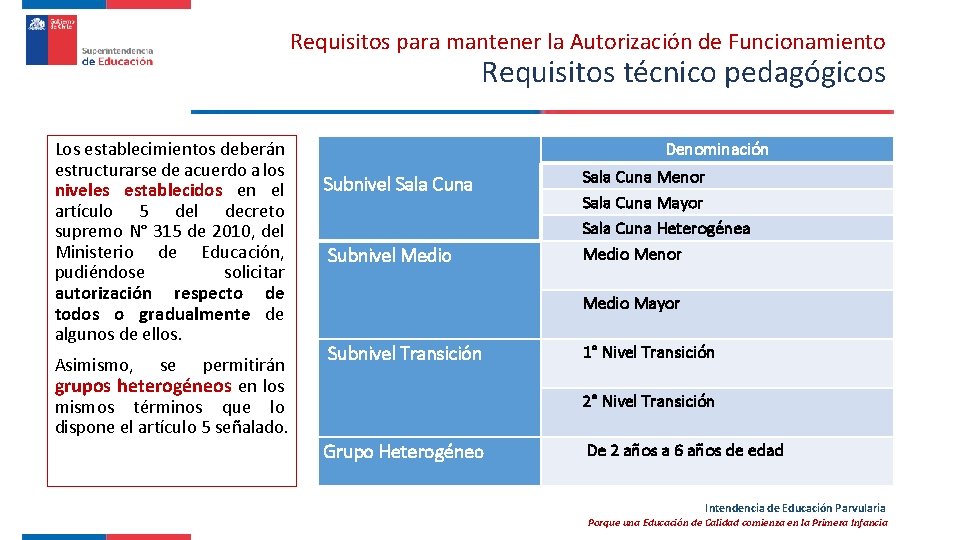 Requisitos para mantener la Autorización de Funcionamiento Requisitos técnico pedagógicos Los establecimientos deberán estructurarse