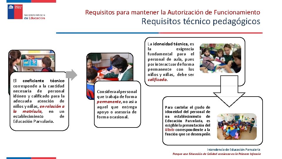 Requisitos para mantener la Autorización de Funcionamiento Requisitos técnico pedagógicos El coeficiente técnico corresponde