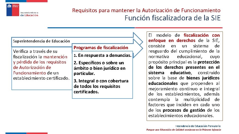 Requisitos para mantener la Autorización de Funcionamiento Función fiscalizadora de la SIE Superintendencia de