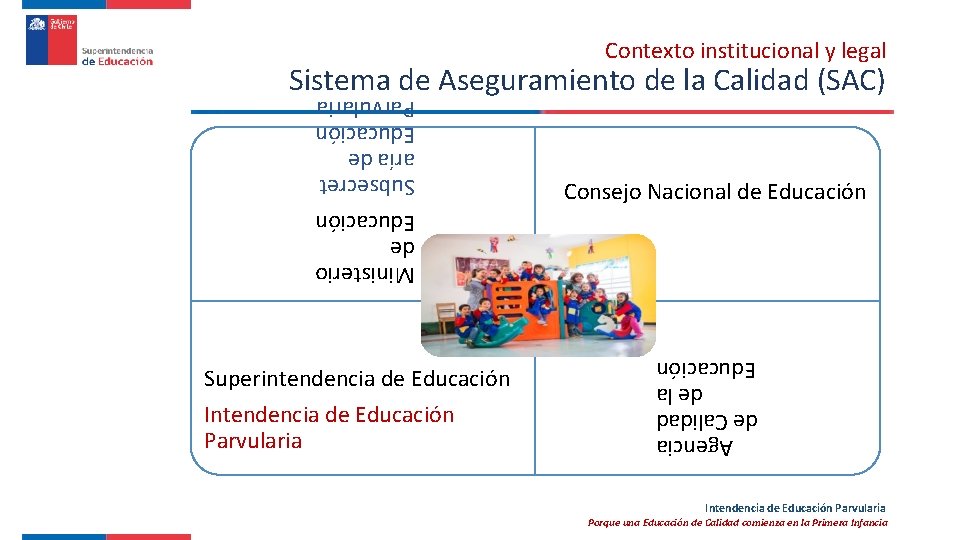 Contexto institucional y legal Sistema de Aseguramiento de la Calidad (SAC) Intendencia de Educación