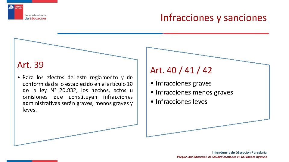 Infracciones y sanciones Art. 39 • Para los efectos de este reglamento y de