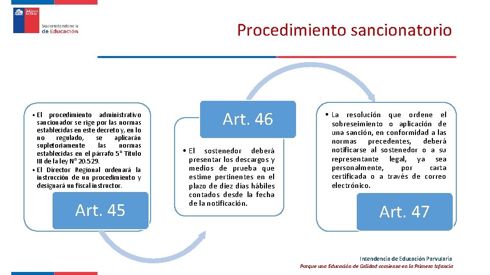 Procedimiento sancionatorio • El procedimiento administrativo sancionador se rige por las normas establecidas en