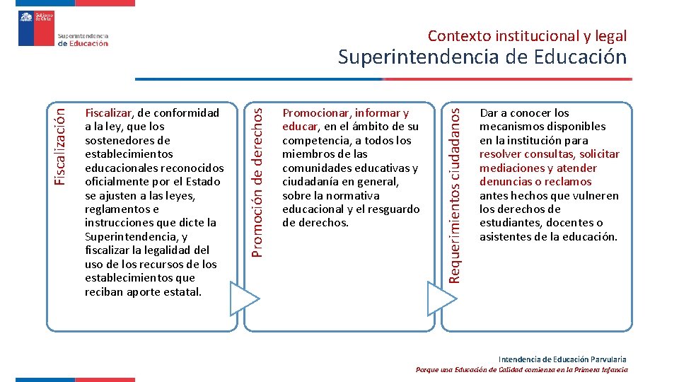 Contexto institucional y legal Promocionar, informar y educar, en el ámbito de su competencia,