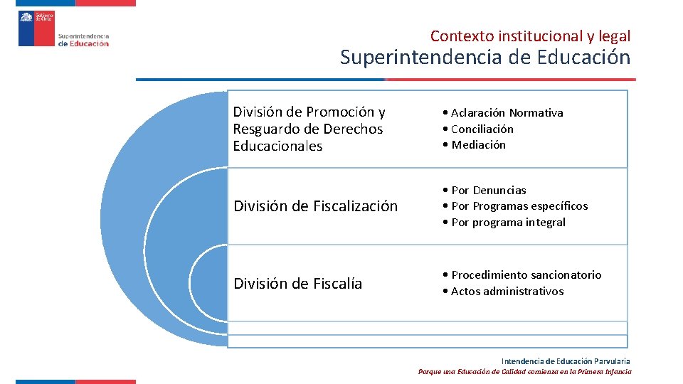 Contexto institucional y legal Superintendencia de Educación División de Promoción y Resguardo de Derechos