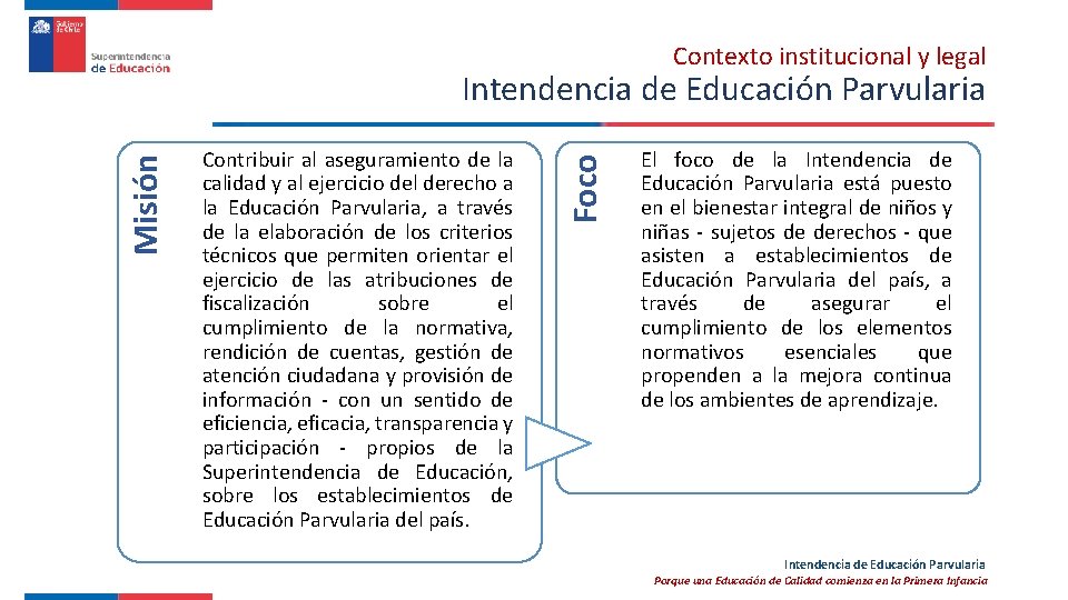 Contexto institucional y legal Contribuir al aseguramiento de la calidad y al ejercicio del