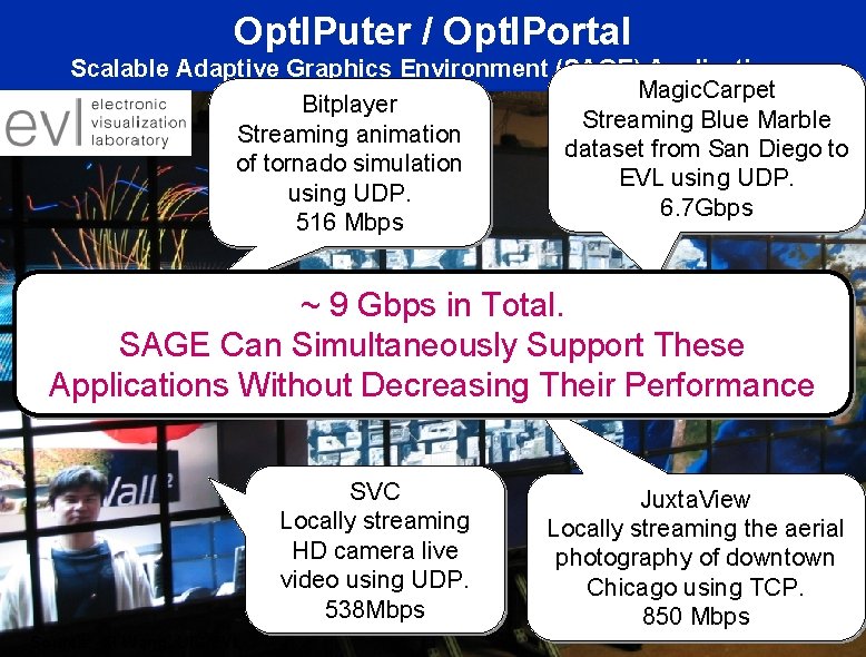 Opt. IPuter / Opt. IPortal Scalable Adaptive Graphics Environment (SAGE) Applications Magic. Carpet Bitplayer