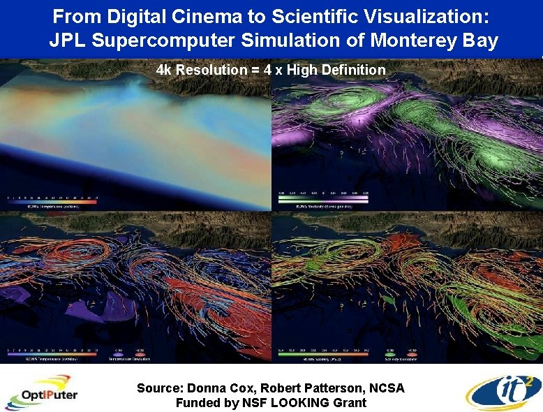 From Digital Cinema to Scientific Visualization: JPL Supercomputer Simulation of Monterey Bay 4 k