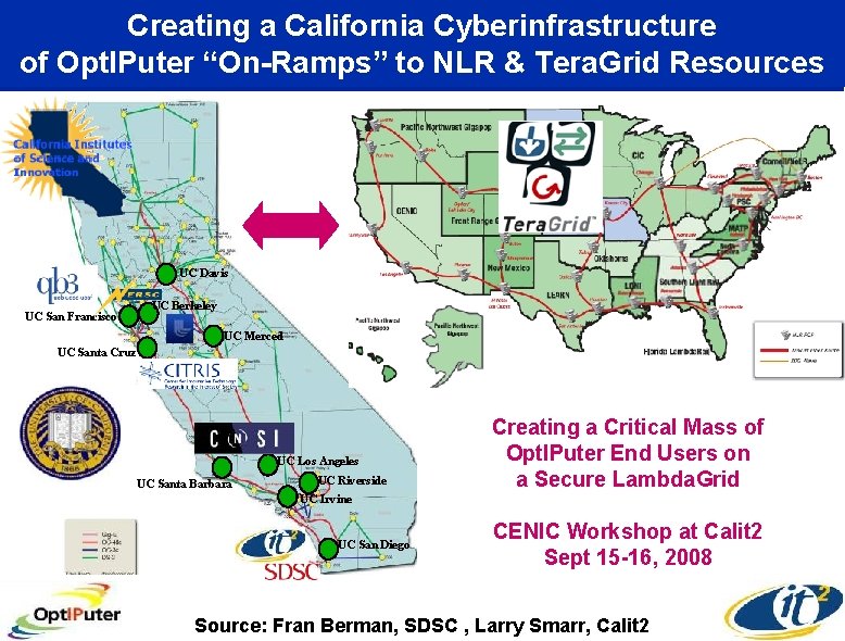 Creating a California Cyberinfrastructure of Opt. IPuter “On-Ramps” to NLR & Tera. Grid Resources