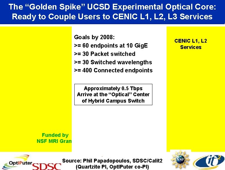 The “Golden Spike” UCSD Experimental Optical Core: Ready to Couple Users to CENIC L