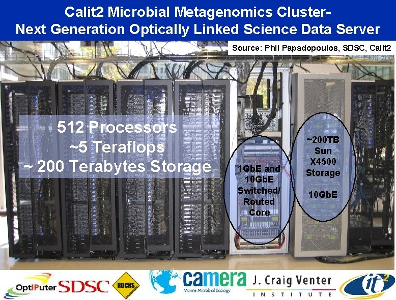 Calit 2 Microbial Metagenomics Cluster. Next Generation Optically Linked Science Data Server Source: Phil